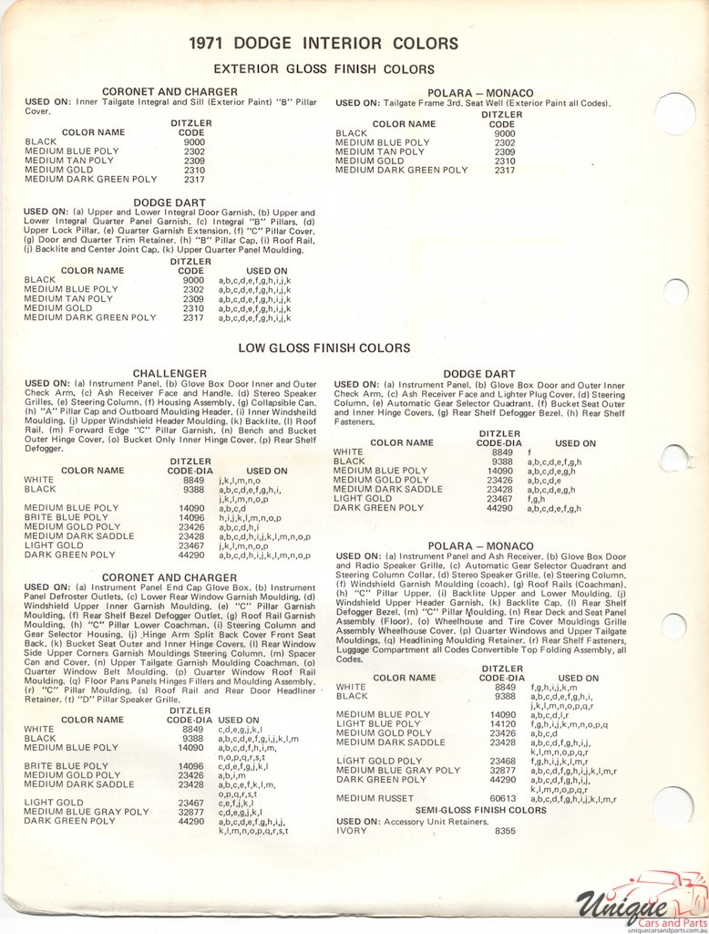 1971 Dodge Paint Charts PPG 2